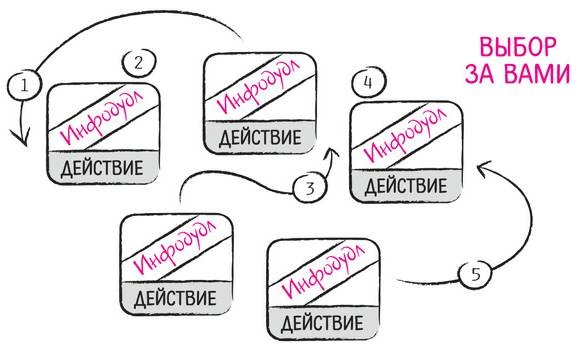 Дудлинг для творческих людей Дудлинг для творческих людей