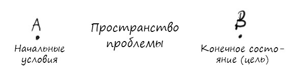 Геймшторминг. Игры, в которые играет бизнес Геймшторминг. Игры, в которые играет бизнес