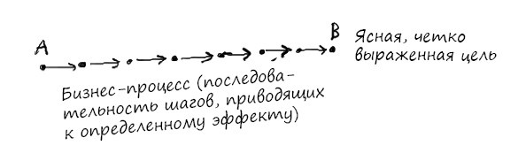Геймшторминг. Игры, в которые играет бизнес Геймшторминг. Игры, в которые играет бизнес