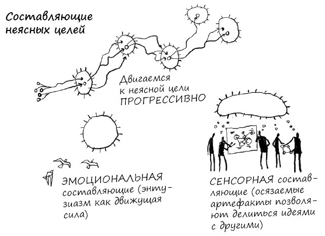 Геймшторминг. Игры, в которые играет бизнес Геймшторминг. Игры, в которые играет бизнес