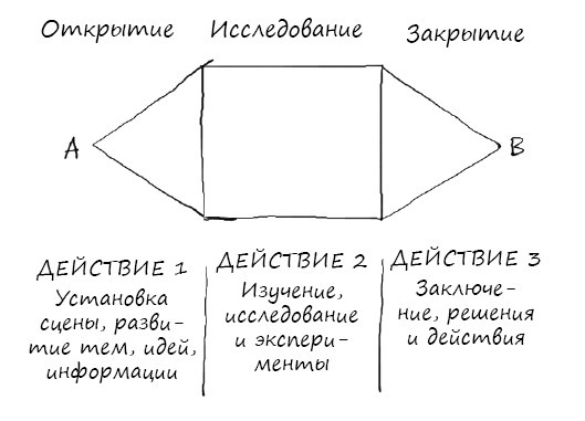 Геймшторминг. Игры, в которые играет бизнес Геймшторминг. Игры, в которые играет бизнес