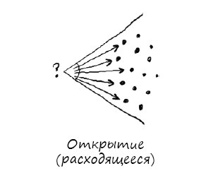 Геймшторминг. Игры, в которые играет бизнес Геймшторминг. Игры, в которые играет бизнес