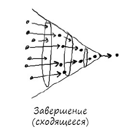 Геймшторминг. Игры, в которые играет бизнес Геймшторминг. Игры, в которые играет бизнес