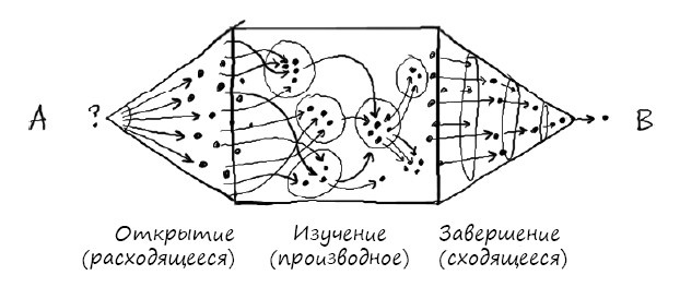 Геймшторминг. Игры, в которые играет бизнес Геймшторминг. Игры, в которые играет бизнес