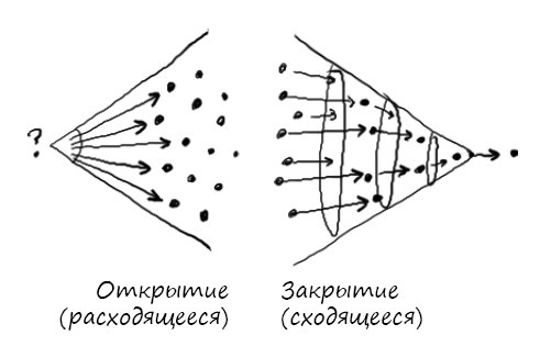 Геймшторминг. Игры, в которые играет бизнес Геймшторминг. Игры, в которые играет бизнес