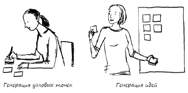 Геймшторминг. Игры, в которые играет бизнес Геймшторминг. Игры, в которые играет бизнес