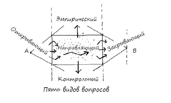 Геймшторминг. Игры, в которые играет бизнес Геймшторминг. Игры, в которые играет бизнес