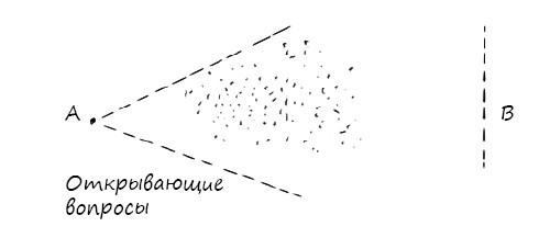 Геймшторминг. Игры, в которые играет бизнес Геймшторминг. Игры, в которые играет бизнес