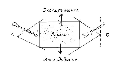 Геймшторминг. Игры, в которые играет бизнес Геймшторминг. Игры, в которые играет бизнес