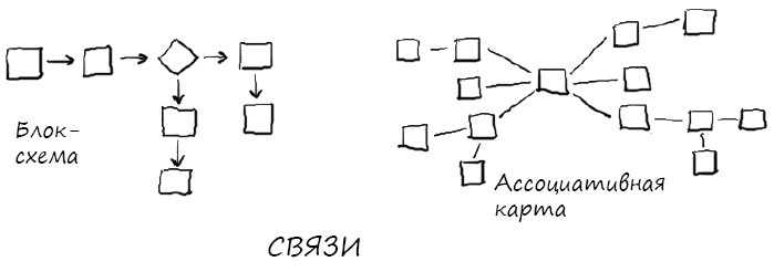Геймшторминг. Игры, в которые играет бизнес Геймшторминг. Игры, в которые играет бизнес