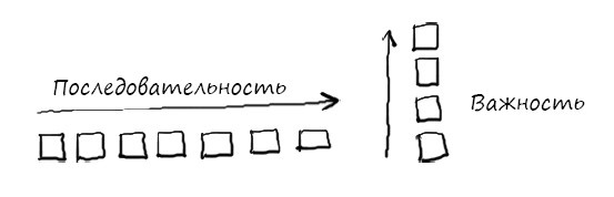 Геймшторминг. Игры, в которые играет бизнес Геймшторминг. Игры, в которые играет бизнес