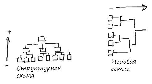 Геймшторминг. Игры, в которые играет бизнес Геймшторминг. Игры, в которые играет бизнес