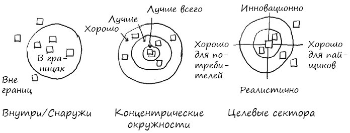 Геймшторминг. Игры, в которые играет бизнес Геймшторминг. Игры, в которые играет бизнес