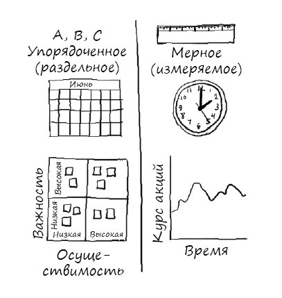 Геймшторминг. Игры, в которые играет бизнес Геймшторминг. Игры, в которые играет бизнес