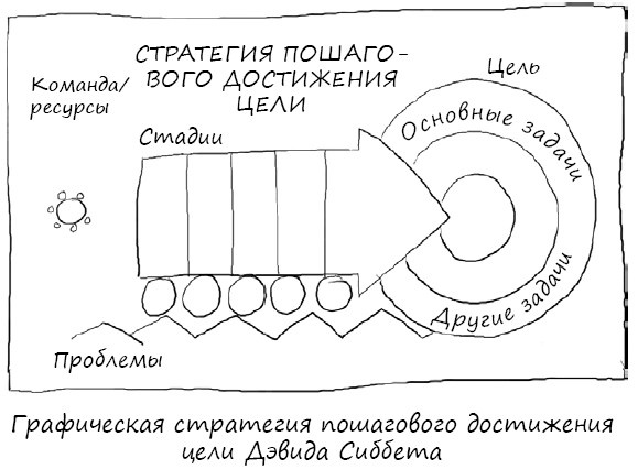 Геймшторминг. Игры, в которые играет бизнес Геймшторминг. Игры, в которые играет бизнес