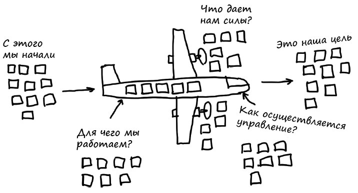 Геймшторминг. Игры, в которые играет бизнес Геймшторминг. Игры, в которые играет бизнес