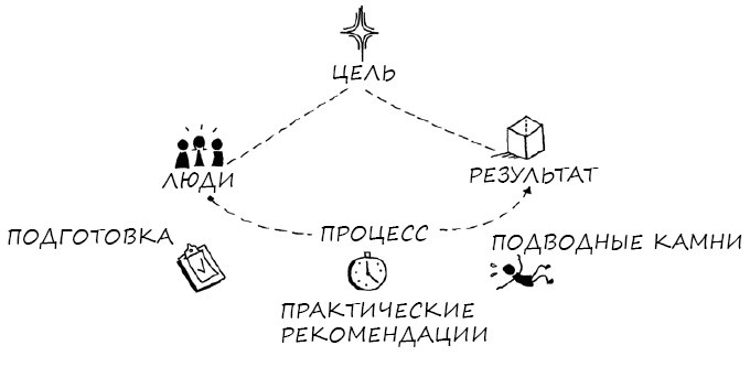 Геймшторминг. Игры, в которые играет бизнес Геймшторминг. Игры, в которые играет бизнес