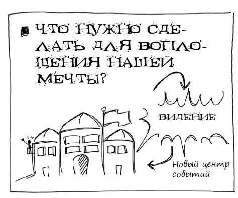 Геймшторминг. Игры, в которые играет бизнес Геймшторминг. Игры, в которые играет бизнес
