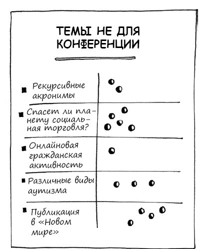 Геймшторминг. Игры, в которые играет бизнес Геймшторминг. Игры, в которые играет бизнес