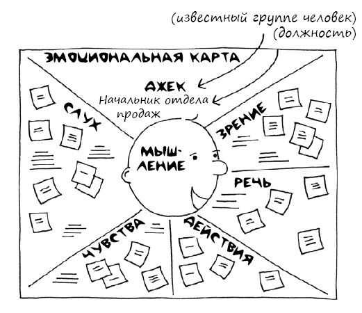 Геймшторминг. Игры, в которые играет бизнес Геймшторминг. Игры, в которые играет бизнес