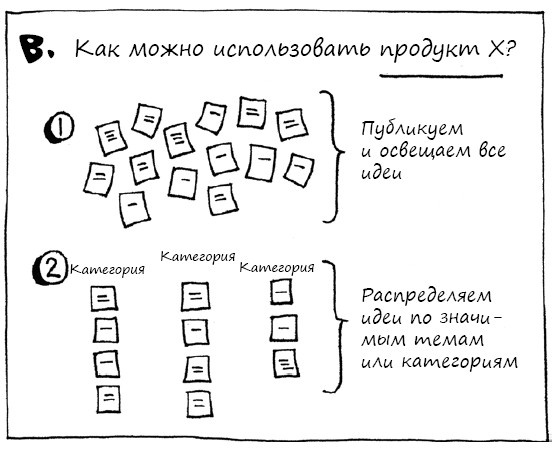 Геймшторминг. Игры, в которые играет бизнес Геймшторминг. Игры, в которые играет бизнес