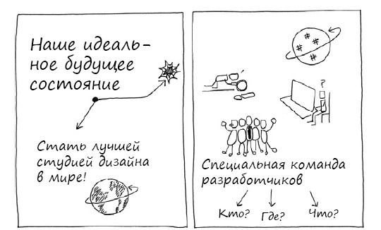 Геймшторминг. Игры, в которые играет бизнес Геймшторминг. Игры, в которые играет бизнес