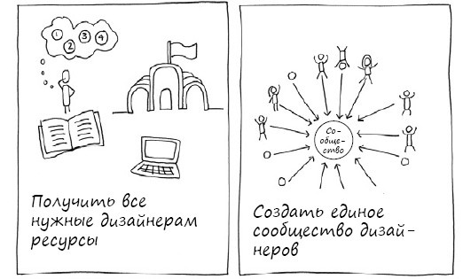 Геймшторминг. Игры, в которые играет бизнес Геймшторминг. Игры, в которые играет бизнес