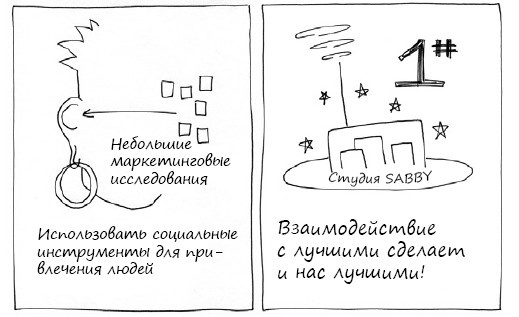 Геймшторминг. Игры, в которые играет бизнес Геймшторминг. Игры, в которые играет бизнес