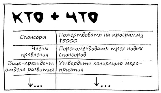 Геймшторминг. Игры, в которые играет бизнес Геймшторминг. Игры, в которые играет бизнес