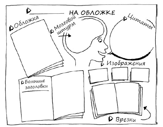 Геймшторминг. Игры, в которые играет бизнес Геймшторминг. Игры, в которые играет бизнес