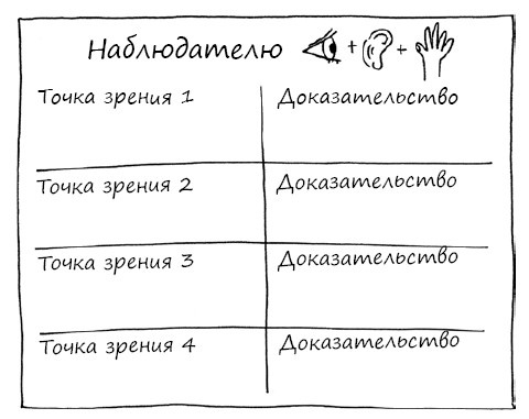 Геймшторминг. Игры, в которые играет бизнес Геймшторминг. Игры, в которые играет бизнес
