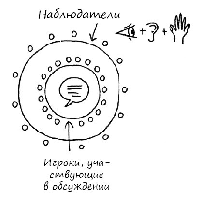 Геймшторминг. Игры, в которые играет бизнес Геймшторминг. Игры, в которые играет бизнес