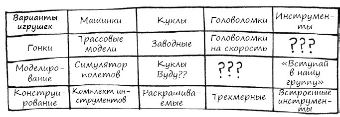 Геймшторминг. Игры, в которые играет бизнес Геймшторминг. Игры, в которые играет бизнес