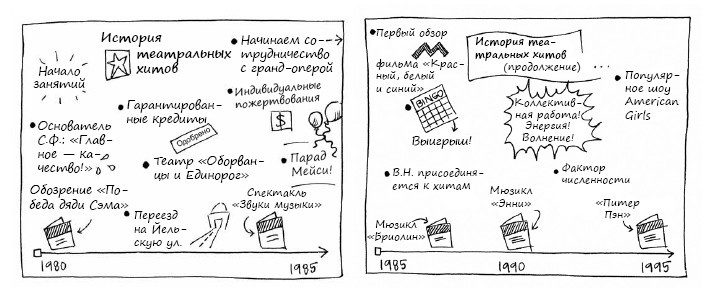 Геймшторминг. Игры, в которые играет бизнес Геймшторминг. Игры, в которые играет бизнес