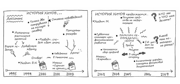 Геймшторминг. Игры, в которые играет бизнес Геймшторминг. Игры, в которые играет бизнес