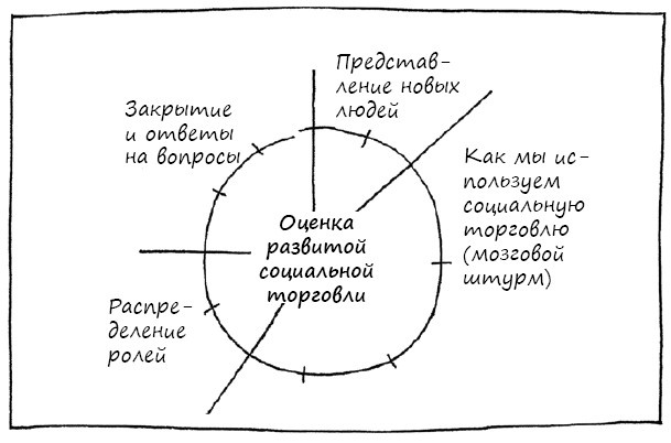 Геймшторминг. Игры, в которые играет бизнес Геймшторминг. Игры, в которые играет бизнес