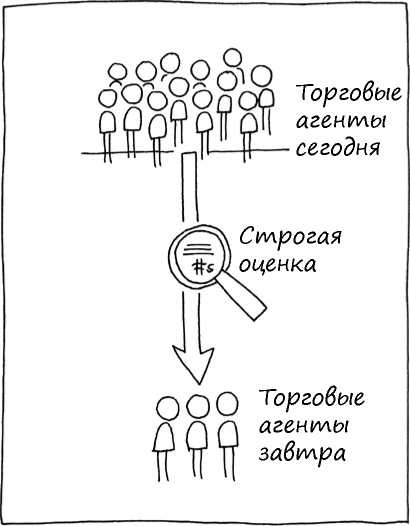 Геймшторминг. Игры, в которые играет бизнес Геймшторминг. Игры, в которые играет бизнес