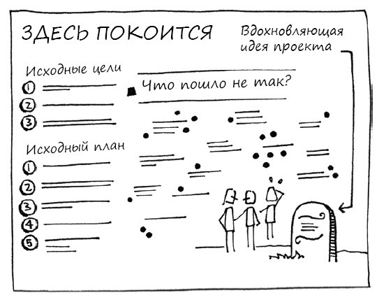 Геймшторминг. Игры, в которые играет бизнес Геймшторминг. Игры, в которые играет бизнес