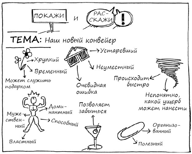 Геймшторминг. Игры, в которые играет бизнес Геймшторминг. Игры, в которые играет бизнес