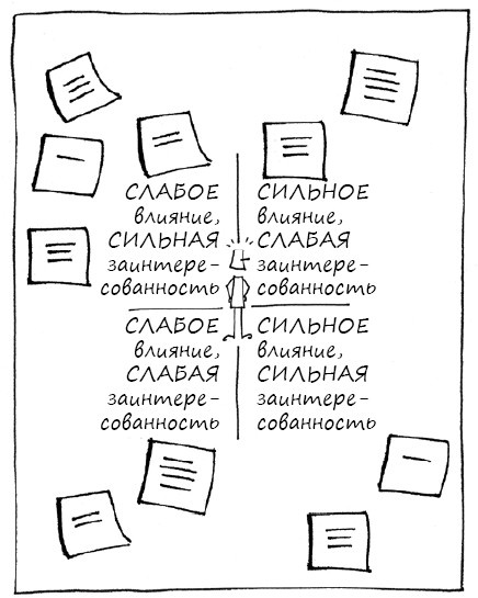 Геймшторминг. Игры, в которые играет бизнес Геймшторминг. Игры, в которые играет бизнес