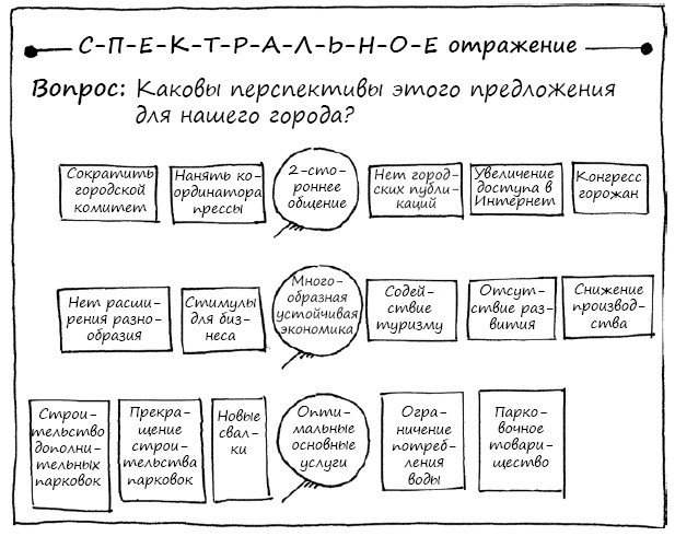 Геймшторминг. Игры, в которые играет бизнес Геймшторминг. Игры, в которые играет бизнес