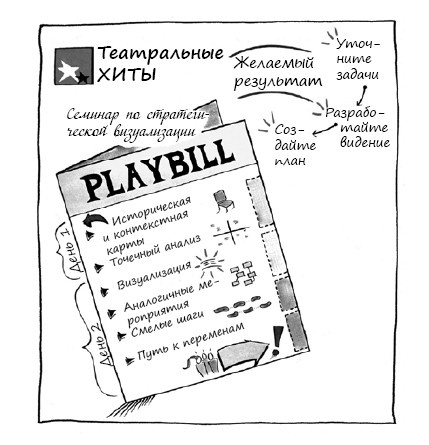 Геймшторминг. Игры, в которые играет бизнес Геймшторминг. Игры, в которые играет бизнес