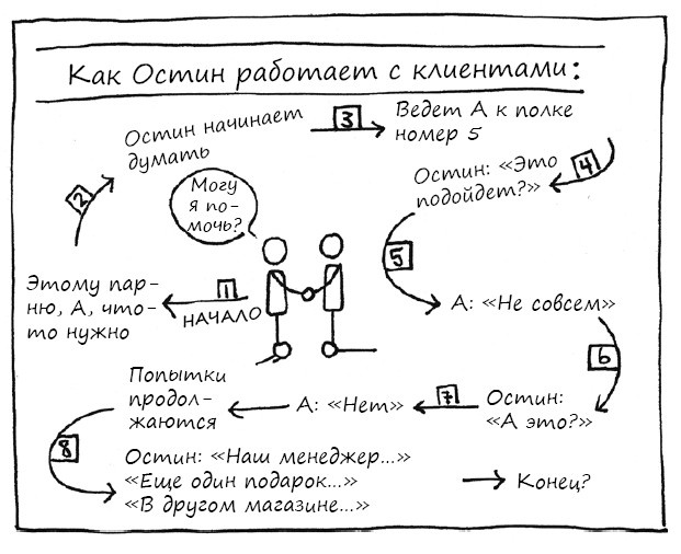 Геймшторминг. Игры, в которые играет бизнес Геймшторминг. Игры, в которые играет бизнес