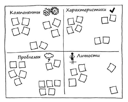 Геймшторминг. Игры, в которые играет бизнес Геймшторминг. Игры, в которые играет бизнес