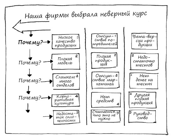 Геймшторминг. Игры, в которые играет бизнес Геймшторминг. Игры, в которые играет бизнес