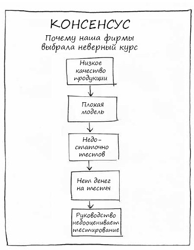 Геймшторминг. Игры, в которые играет бизнес Геймшторминг. Игры, в которые играет бизнес