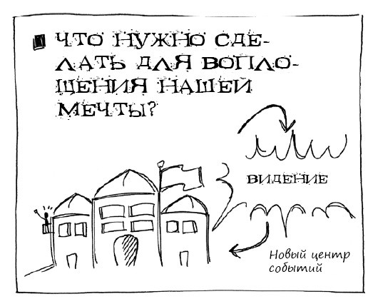 Геймшторминг. Игры, в которые играет бизнес Геймшторминг. Игры, в которые играет бизнес