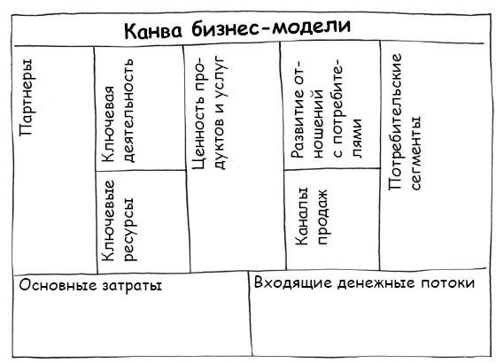 Геймшторминг. Игры, в которые играет бизнес Геймшторминг. Игры, в которые играет бизнес