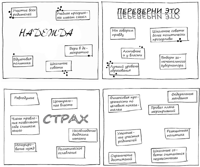 Геймшторминг. Игры, в которые играет бизнес Геймшторминг. Игры, в которые играет бизнес
