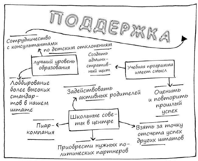Геймшторминг. Игры, в которые играет бизнес Геймшторминг. Игры, в которые играет бизнес